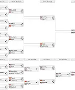  高芙赛点兑现，本菲卡淘汰洛杉矶湖人晋级四强，主帅激动落泪